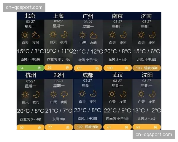天气预警:巴塞罗那地区比赛日可能遇降雨 天气预警:巴塞罗那地区比赛日可能遇降雨