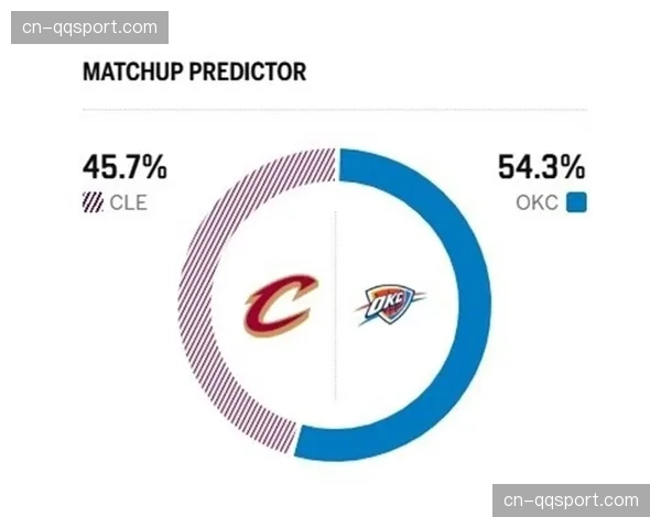 ESPN模拟预测：雷霆青年军有望在三月锁定西部前三席位